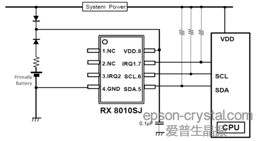 RX-8010SJ<a href='http://www.9898988.net.cn/RTC/' target='_blank'><u>r<a href='http://www.9898988.net.cn/RTC/' target='_blank'><u>rģK</u></a></u></a>ӲOӋ
