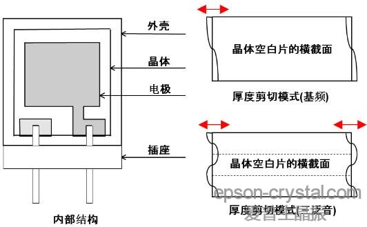 EPSONATи<a href='http://www.9898988.net.cn/Crystal_Units/' target='_blank'><u>wC</u></a>ȲYD