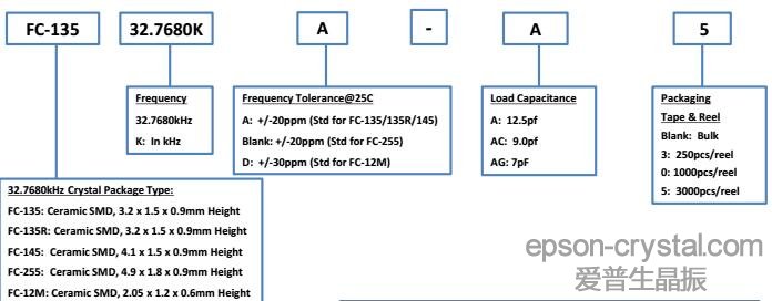 FC135 32.768khzNƬ<a href='http://www.9898988.net.cn' target='_blank'><u></u></a>̖(ho)Ҏ(gu)t
