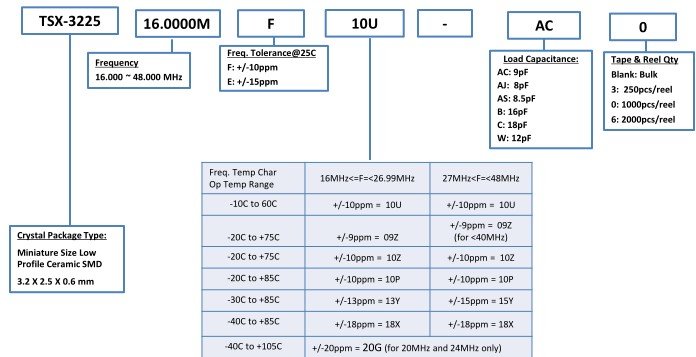 TSX-3225<a href='http://www.9898988.net.cn' target='_blank'><u></u></a>̖(ho)aҎ(gu)t̖(ho)Ҏ(gu)t
