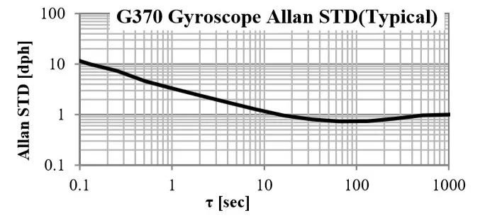 M-G370S<a href='http://www.9898988.net.cn/gyro/' target='_blank'><u>݃xģK</u></a>ƫD